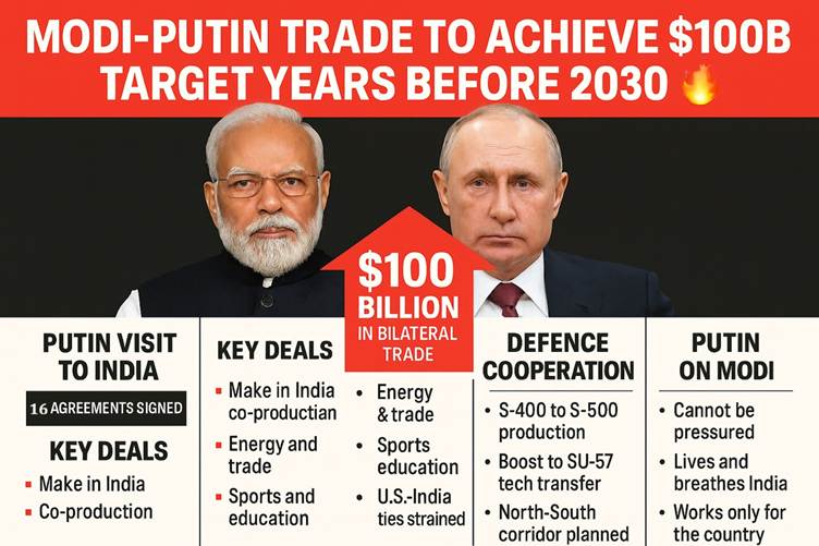 Modi–Putin Deal Shocks Washington: India–Russia to Hit $100 Billion Trade Target Years Ahead of 2030